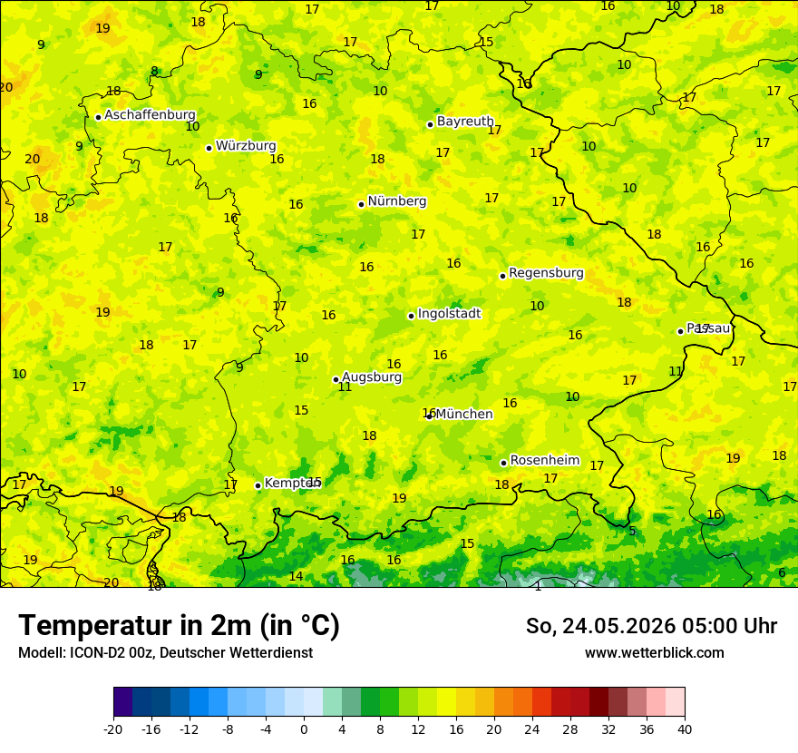 Temperatur