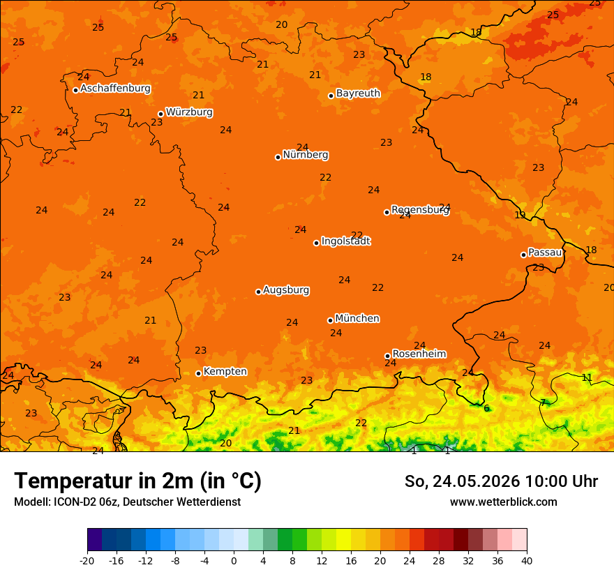Temperatur