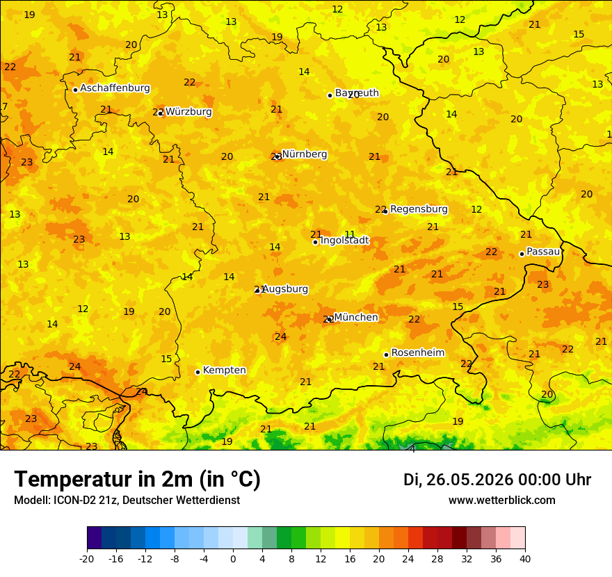 Temperatur