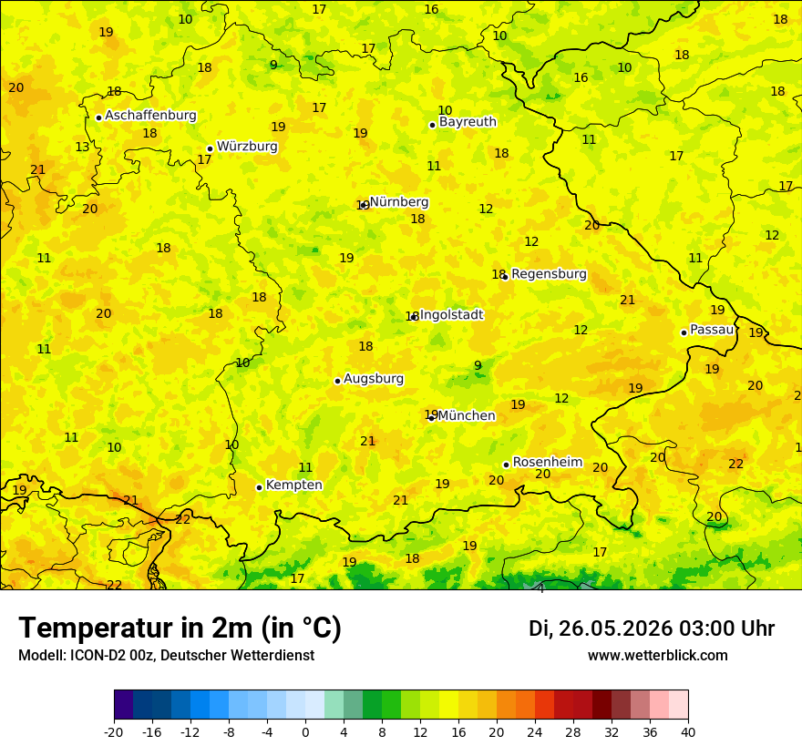 Temperatur