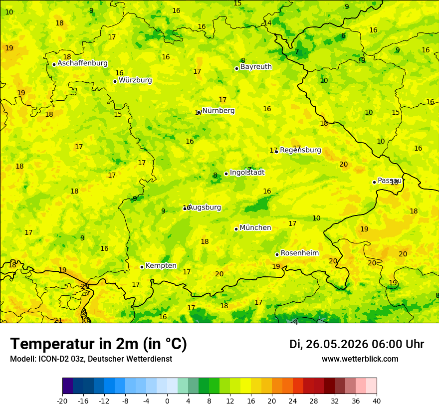 Temperatur