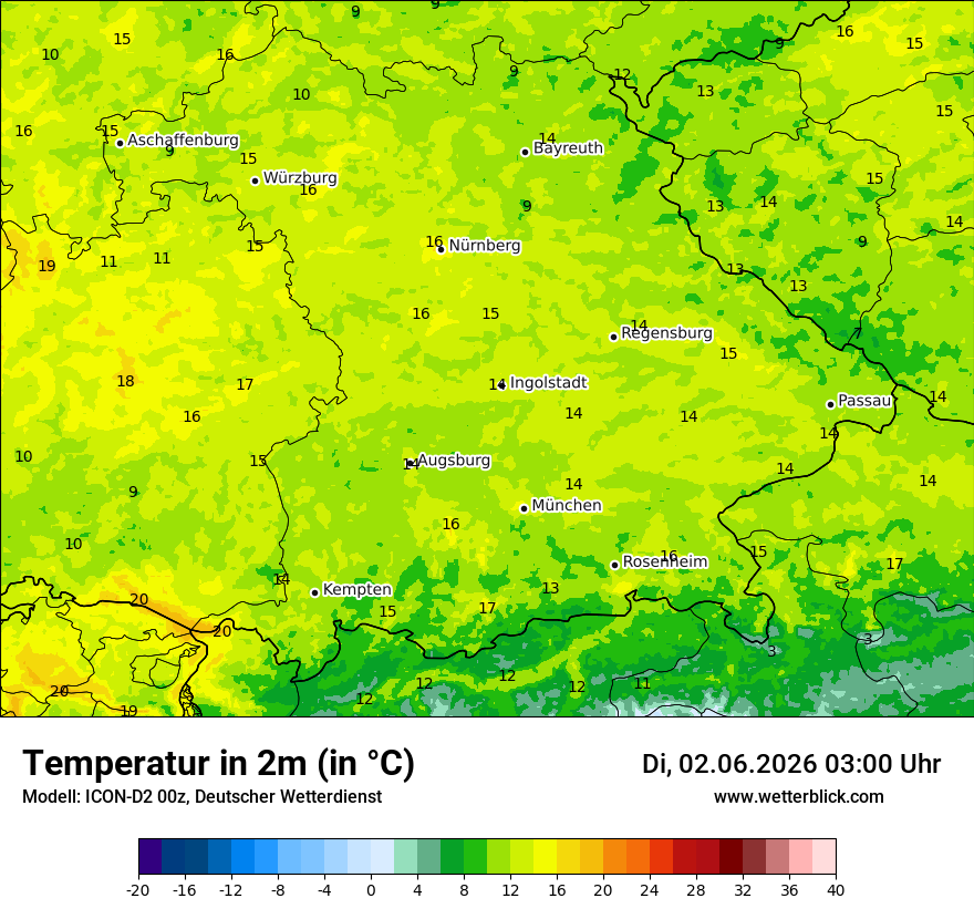 Temperatur