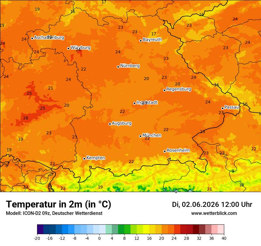 Temperatur