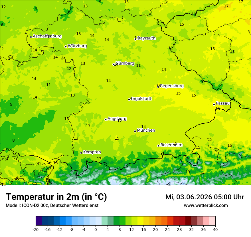 Temperatur