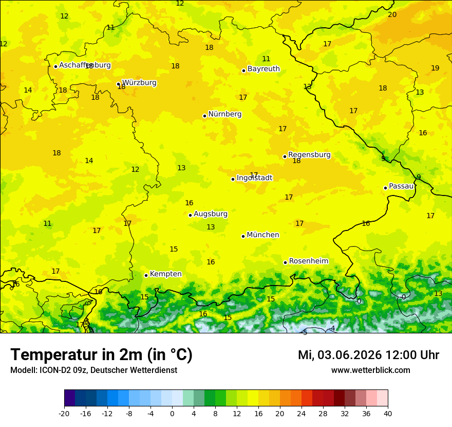 Temperatur