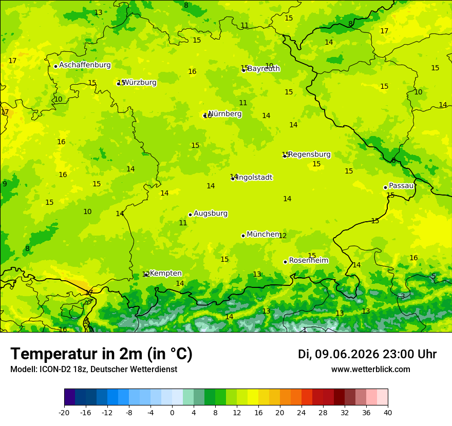 Temperatur