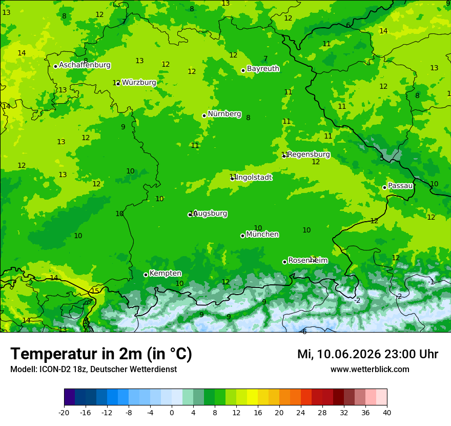 Temperatur