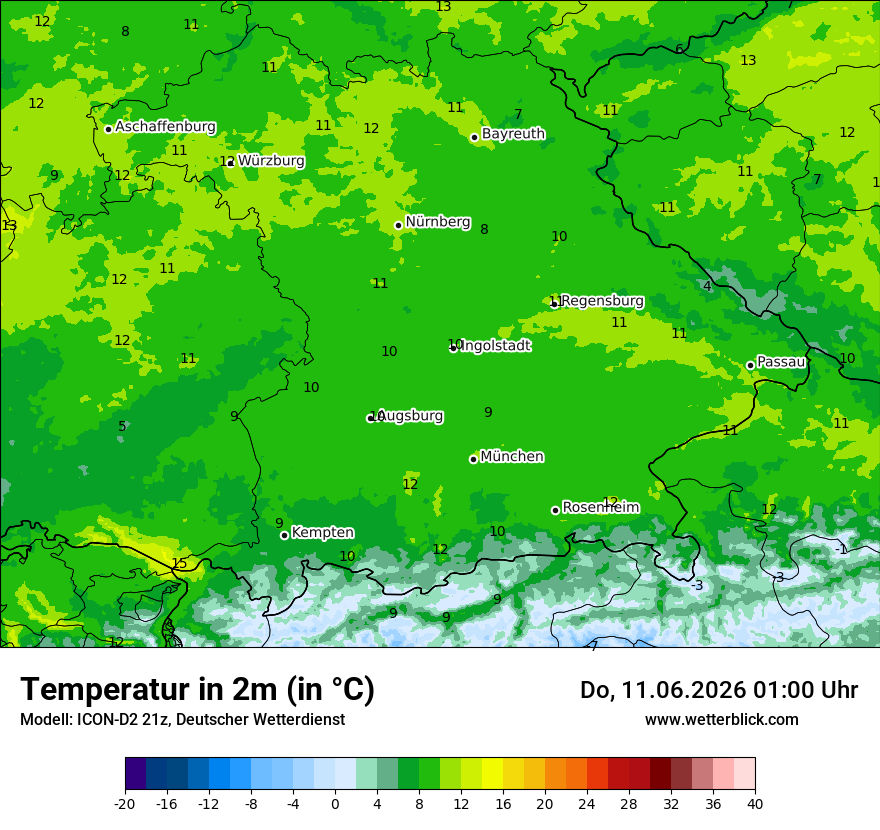 Temperatur