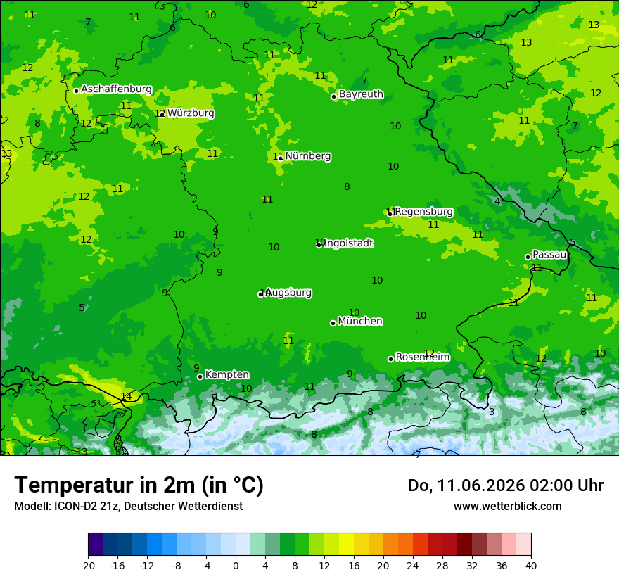 Temperatur