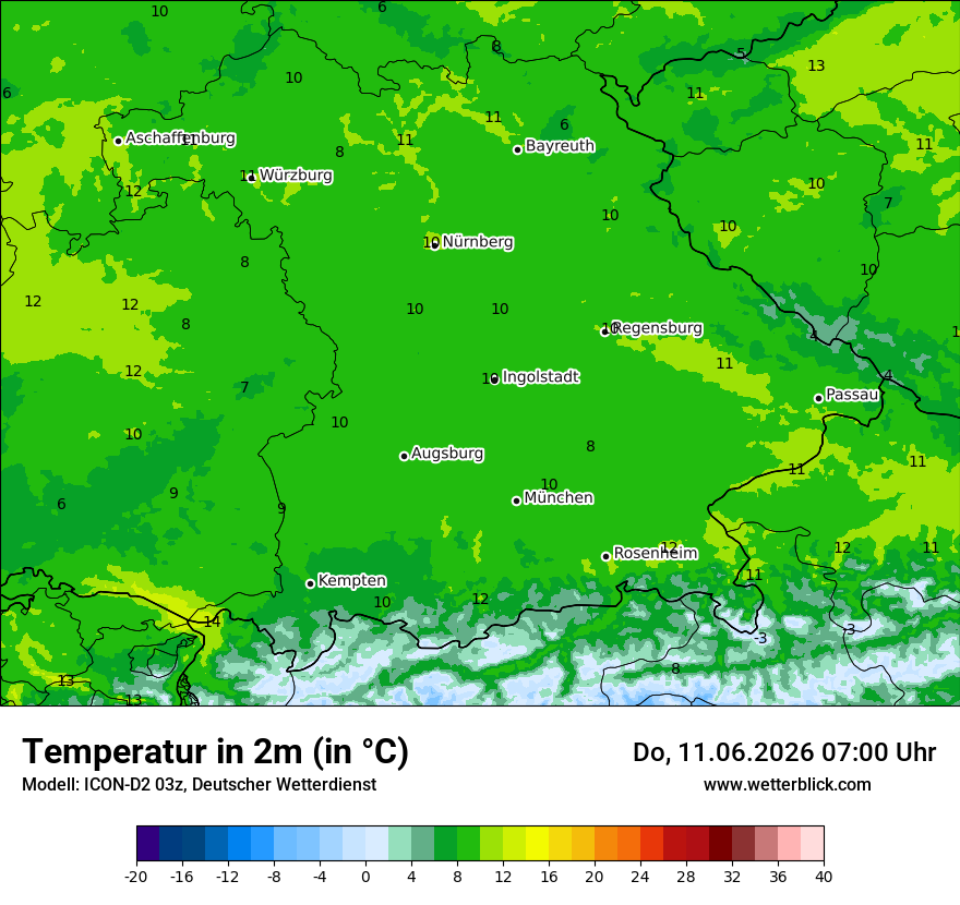 Temperatur