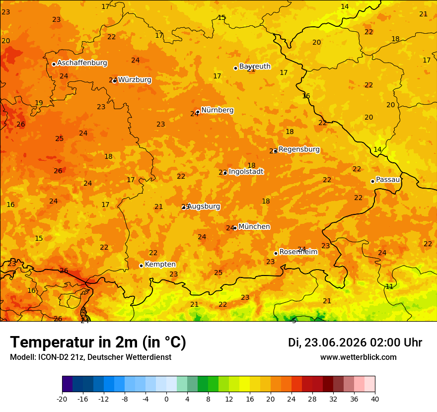 Temperatur