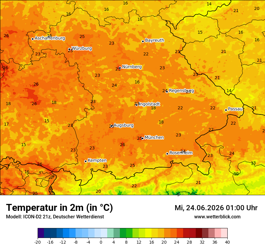 Temperatur