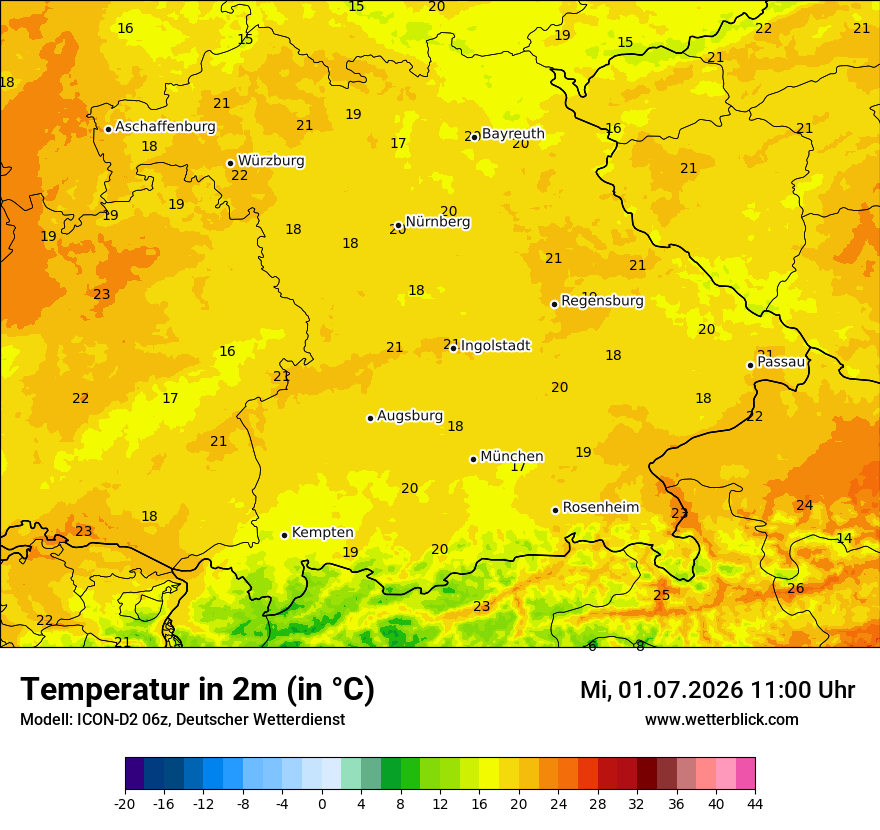 Temperatur