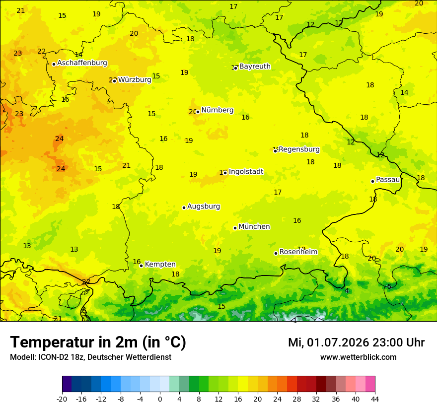 Temperatur