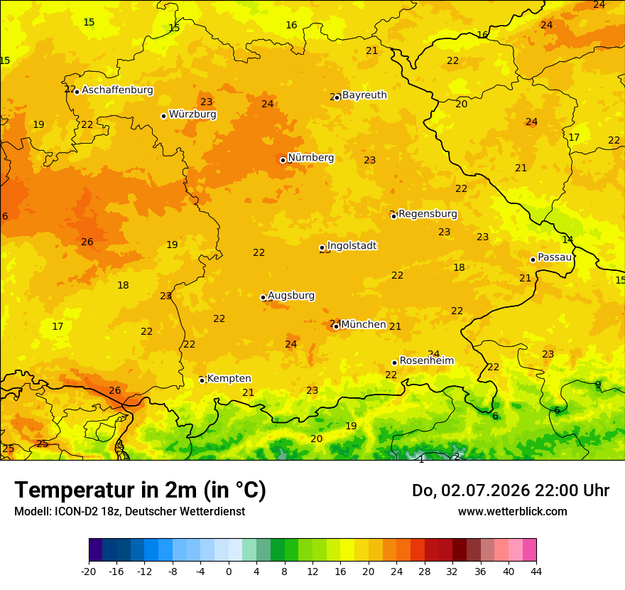 Temperatur
