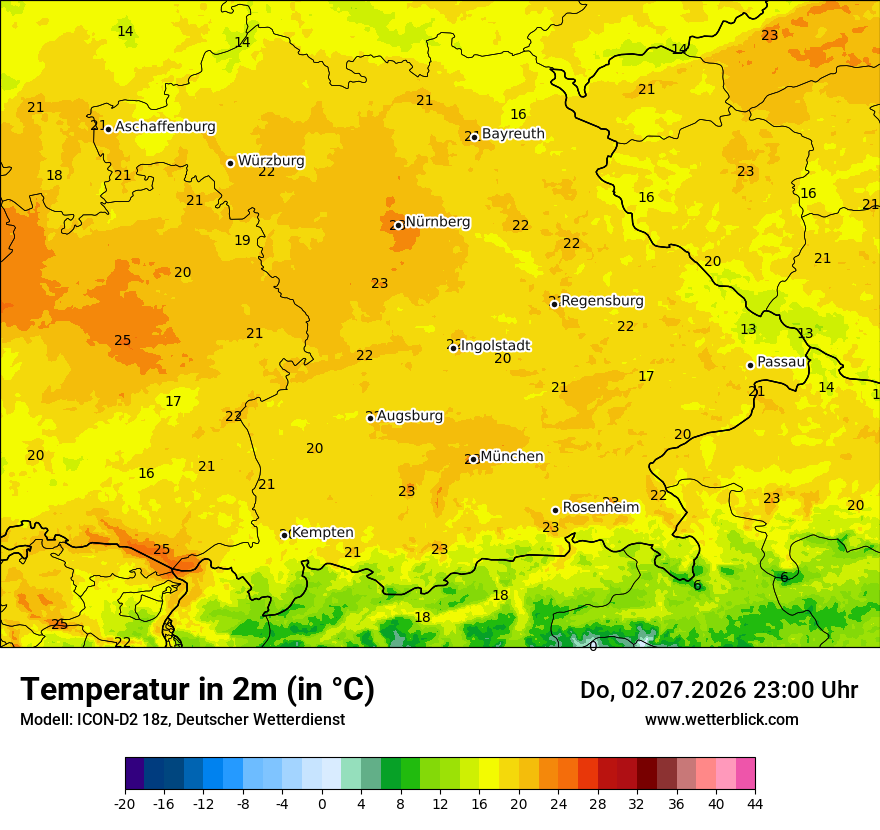 Temperatur