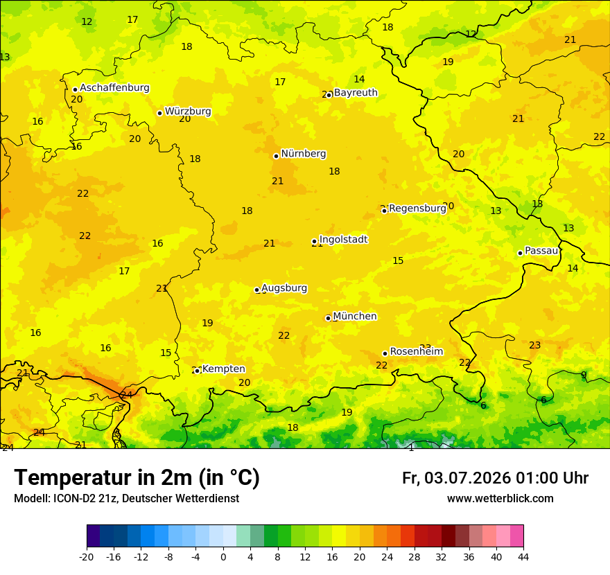 Temperatur