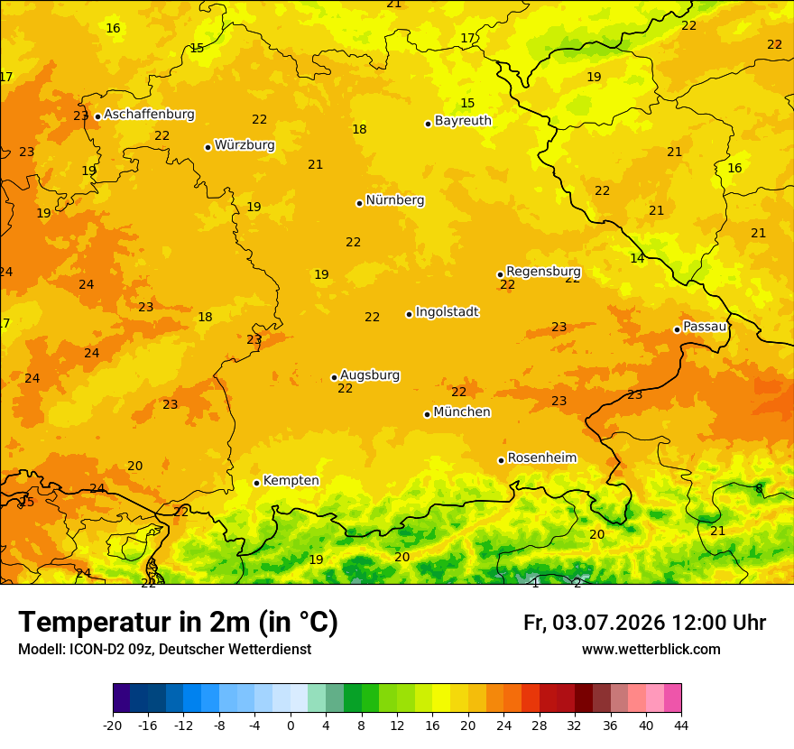 Temperatur
