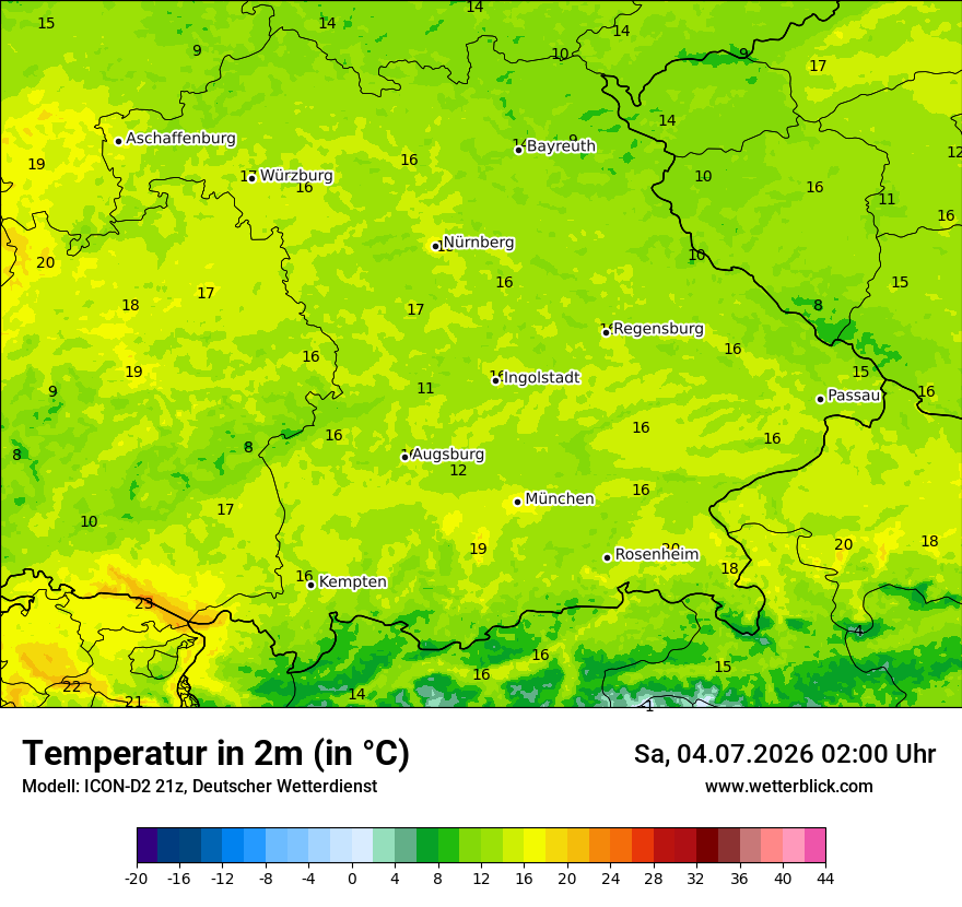 Temperatur