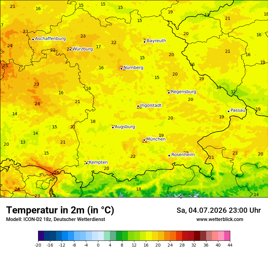 Temperatur