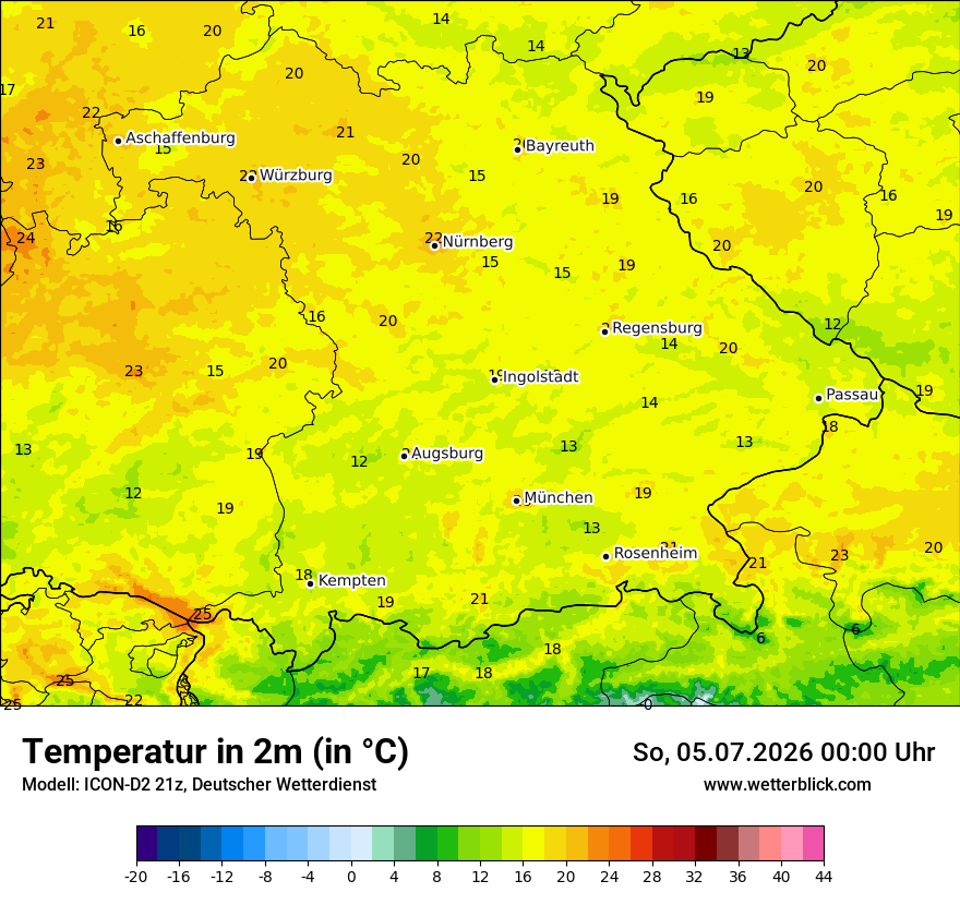Temperatur