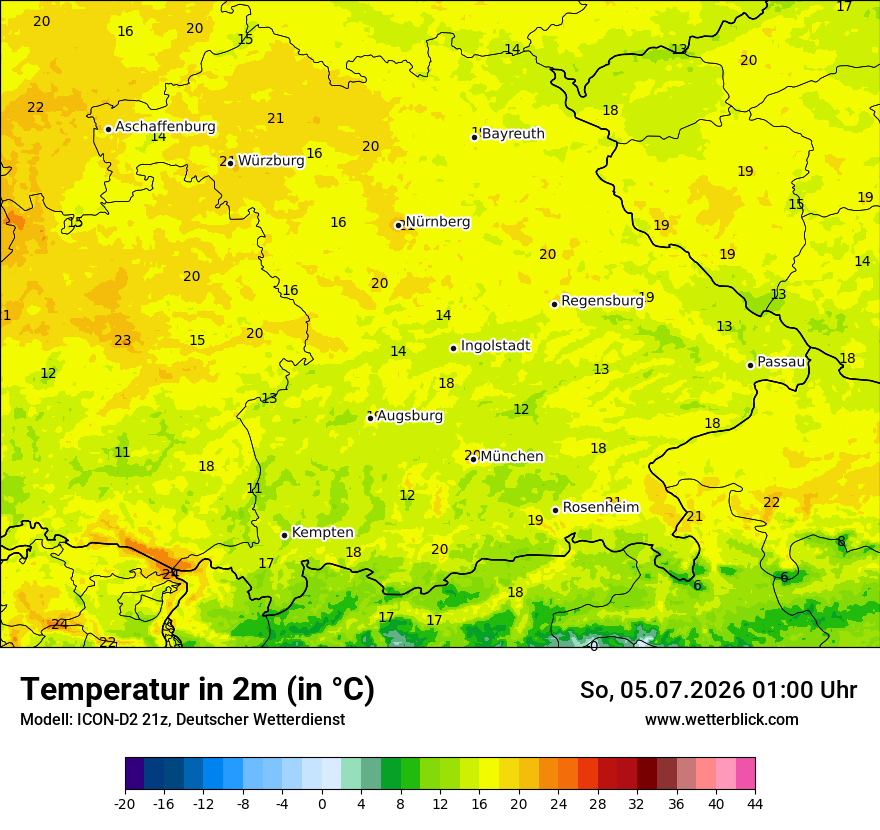 Temperatur