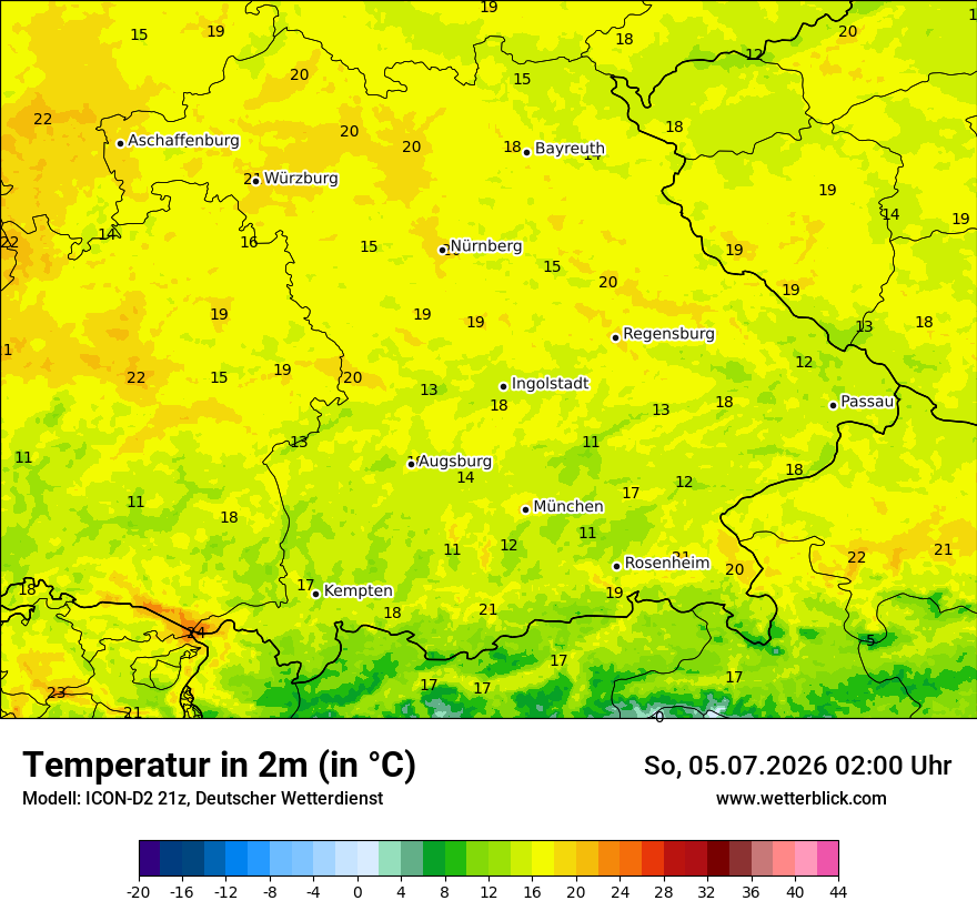 Temperatur