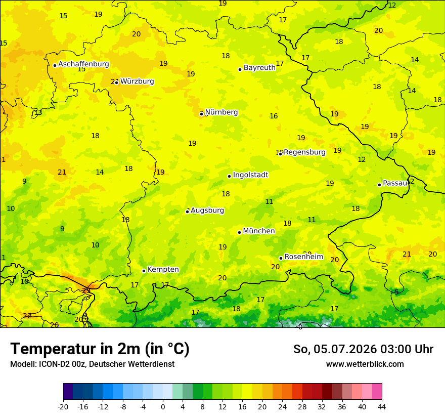 Temperatur