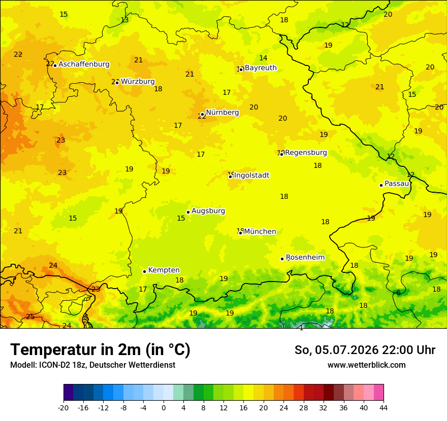 Temperatur