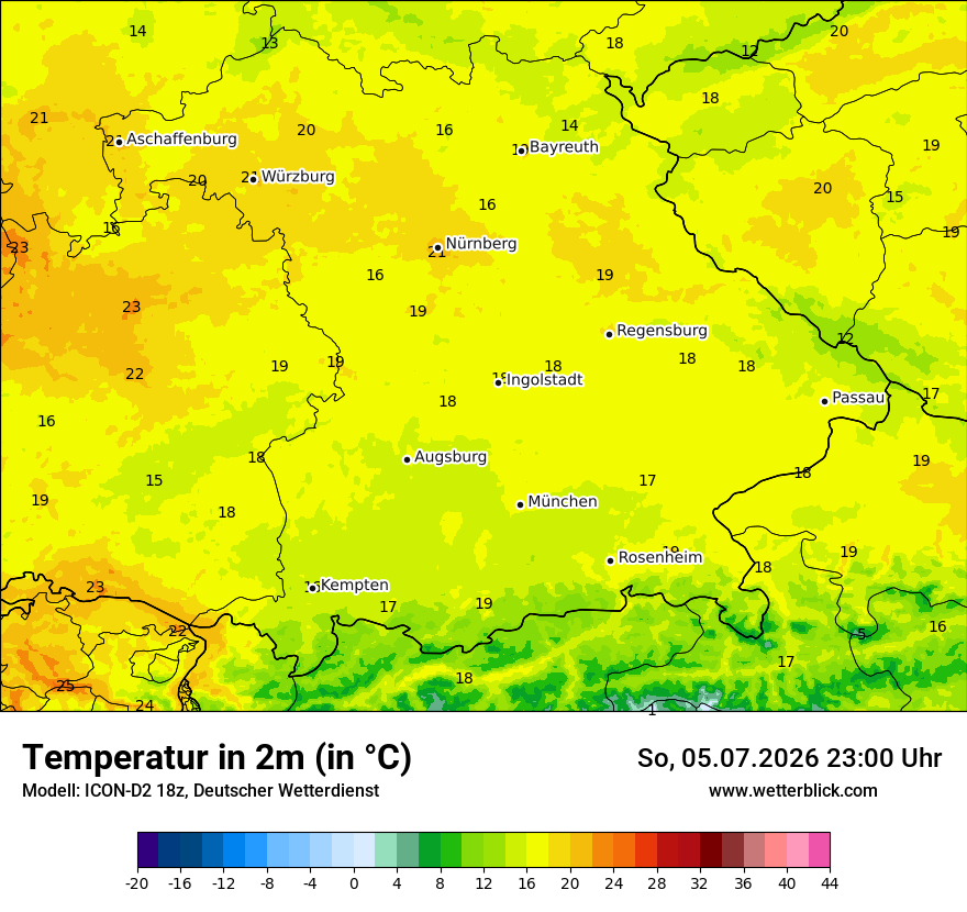 Temperatur