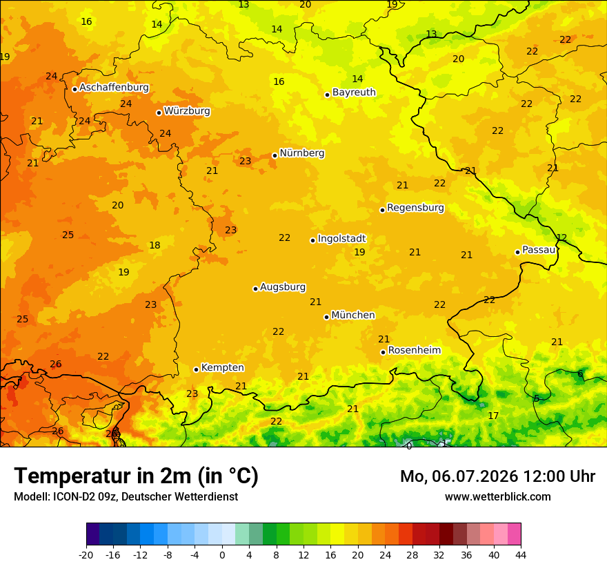 Temperatur