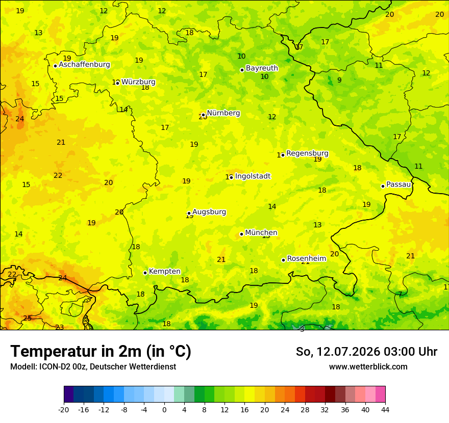 Temperatur