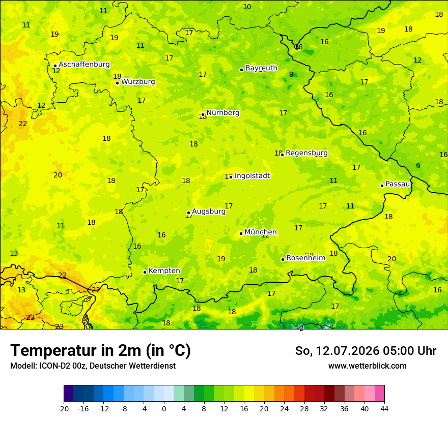 Temperatur