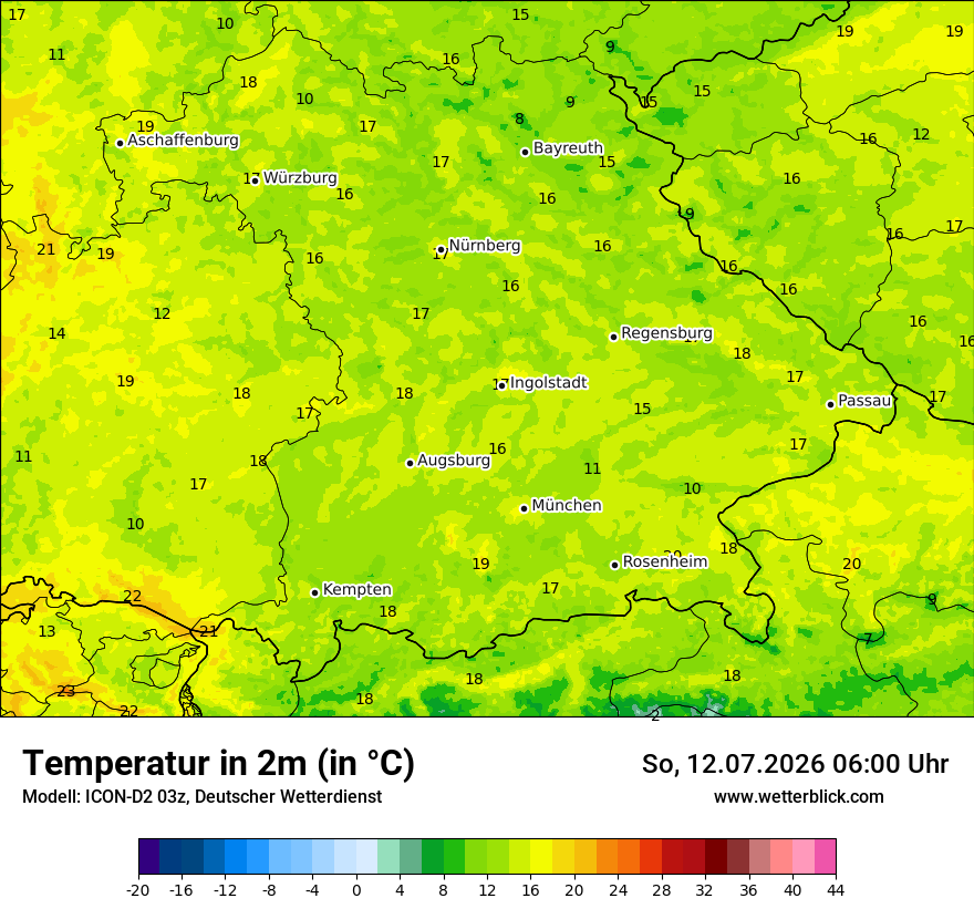 Temperatur