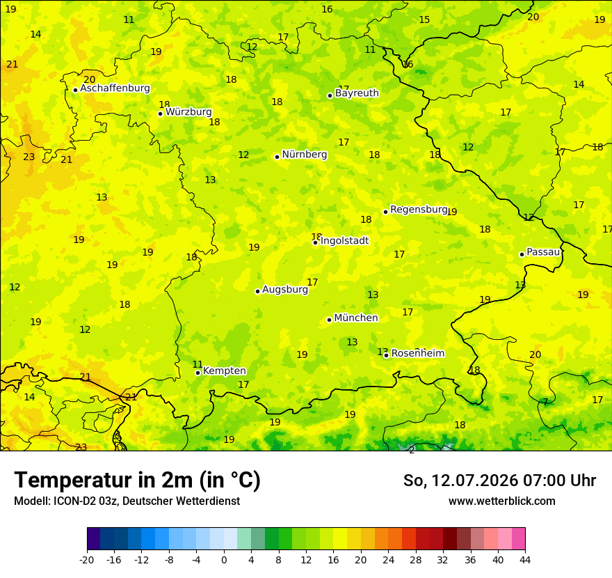 Temperatur