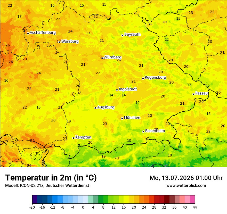 Temperatur