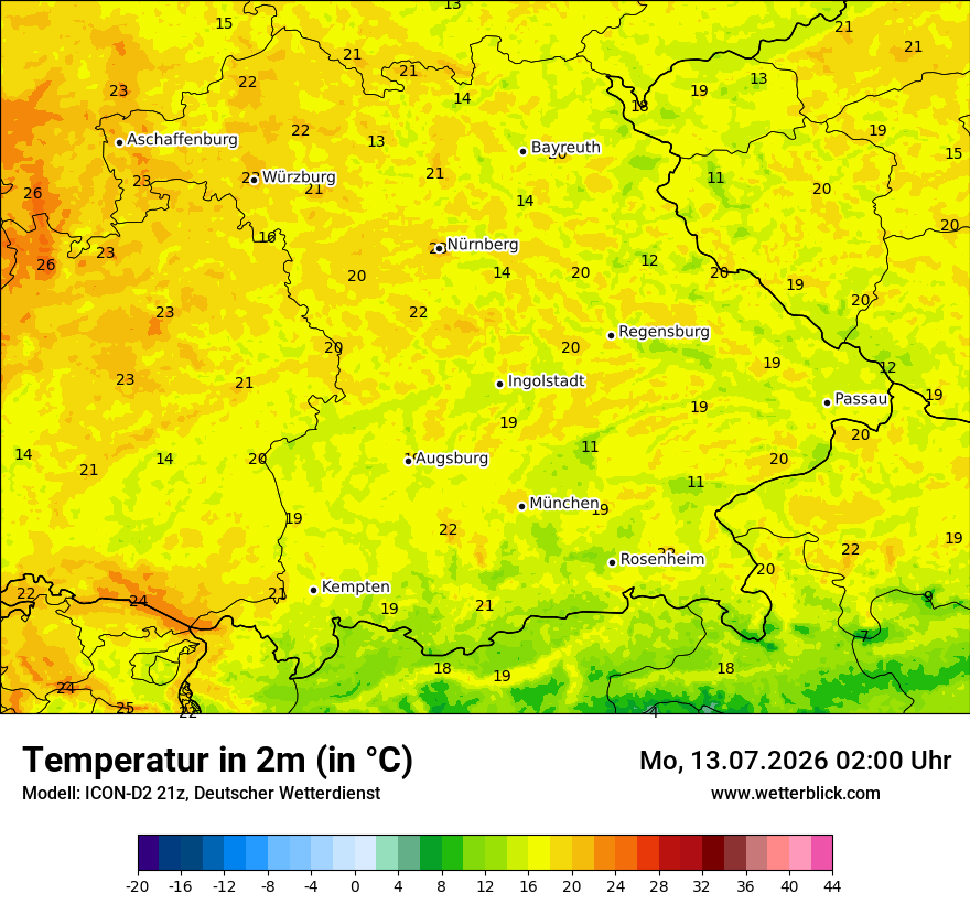 Temperatur
