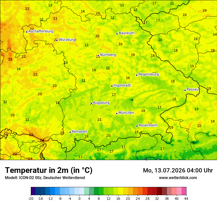 Temperatur