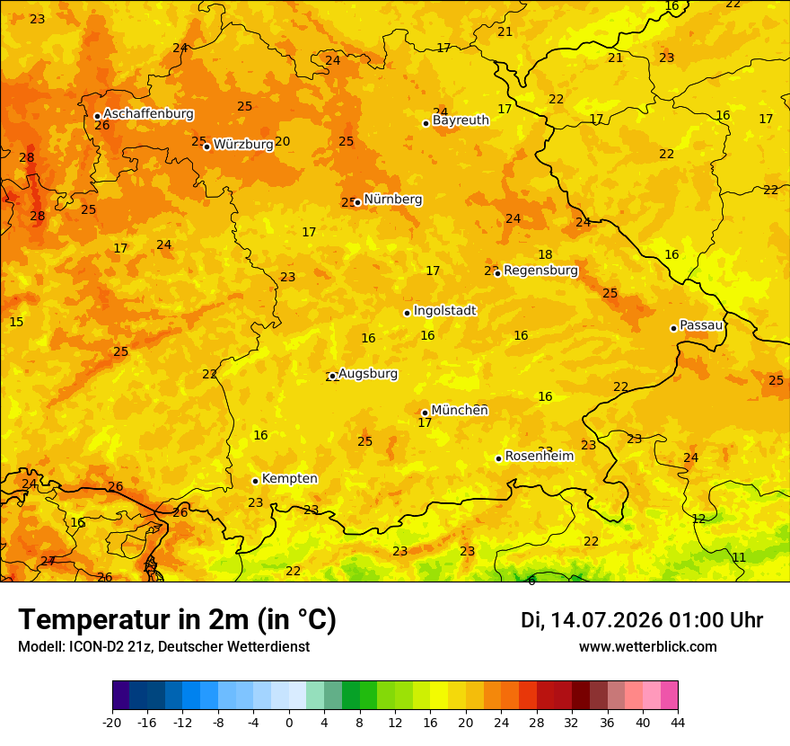 Temperatur