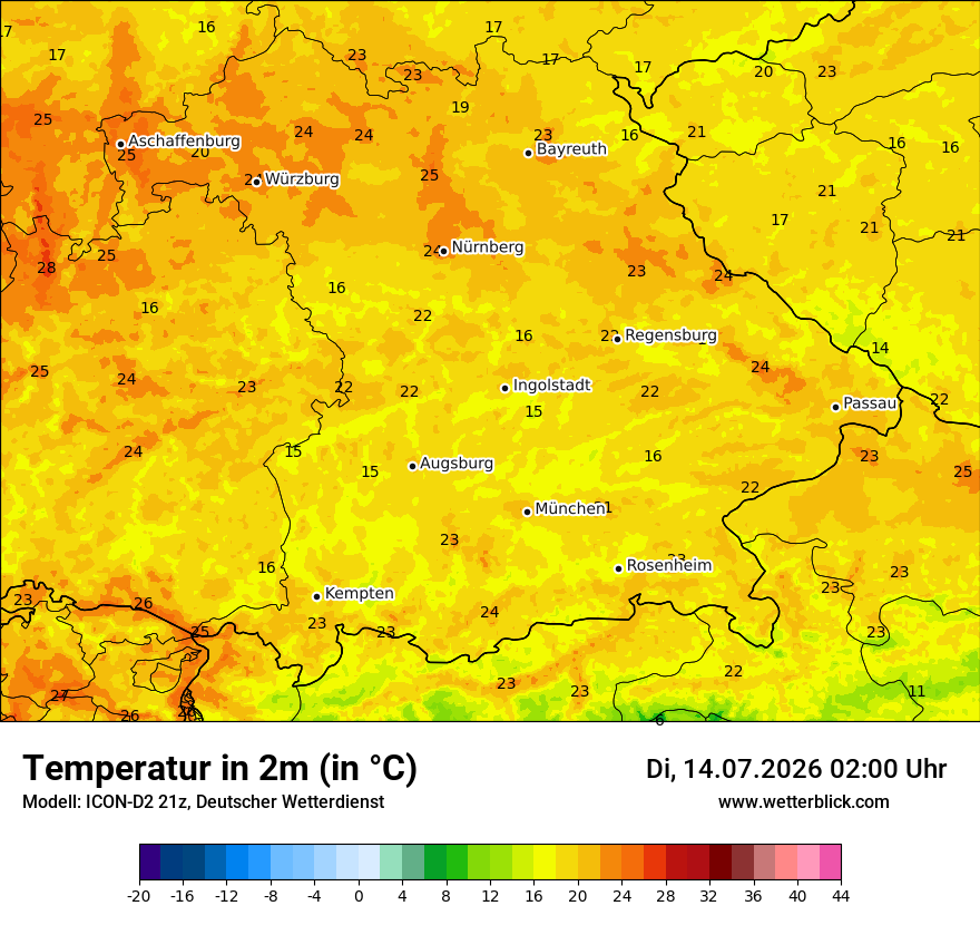 Temperatur