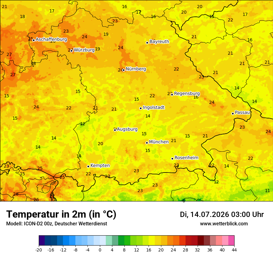 Temperatur