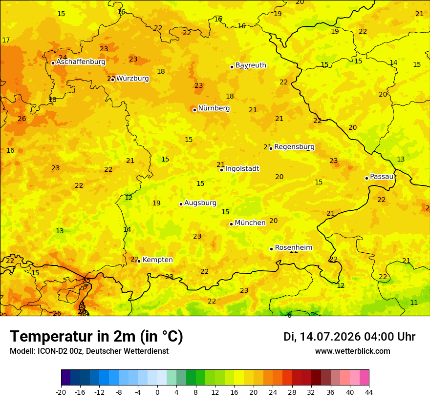 Temperatur