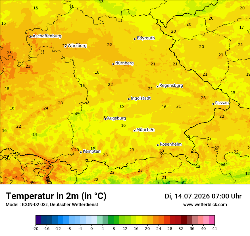 Temperatur