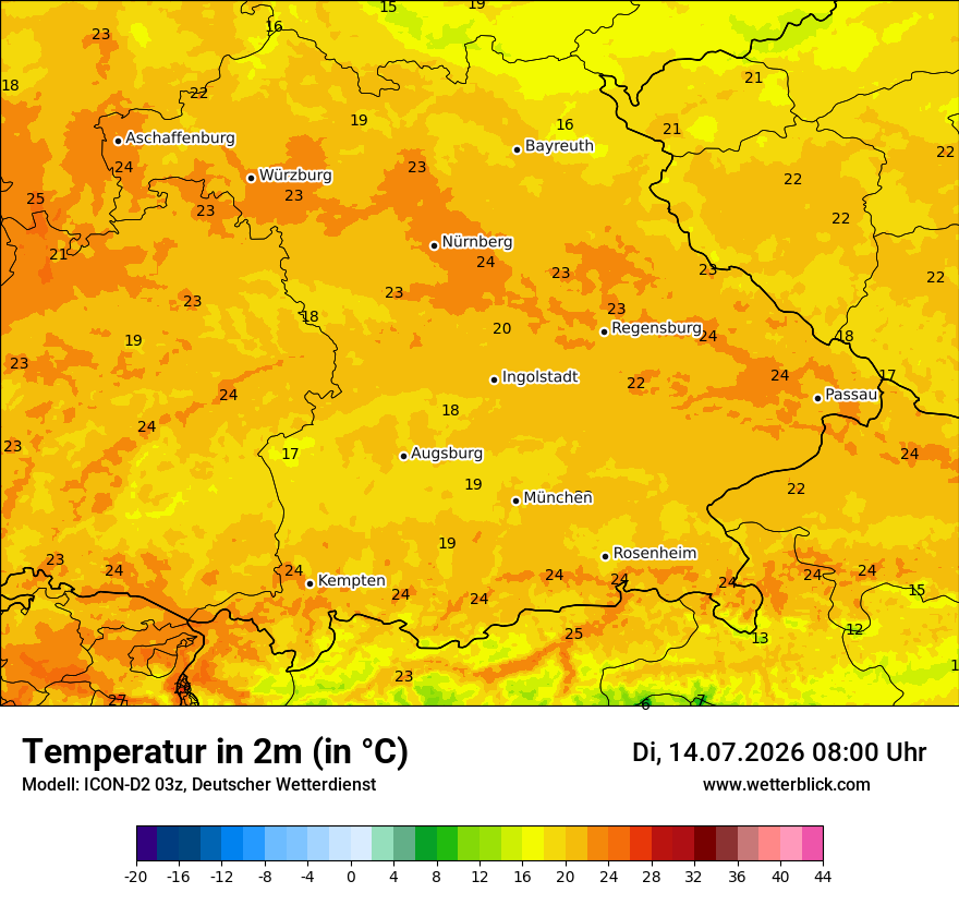 Temperatur