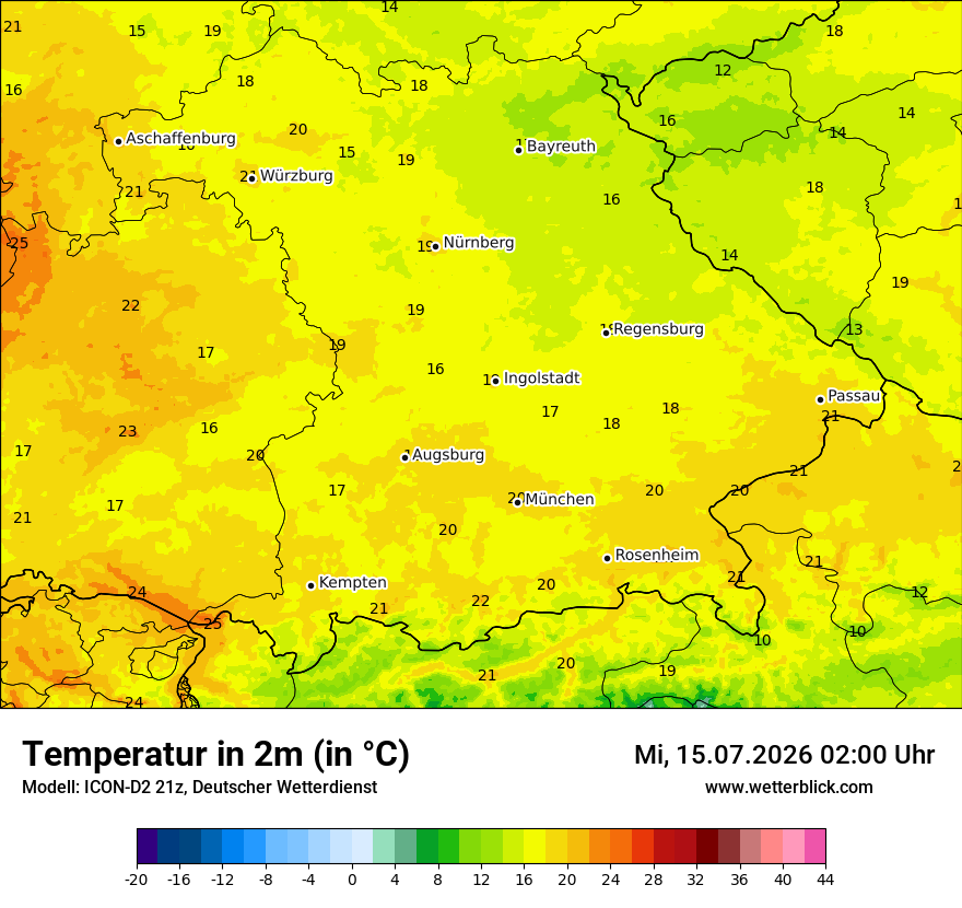 Temperatur
