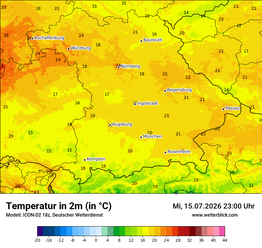 Temperatur