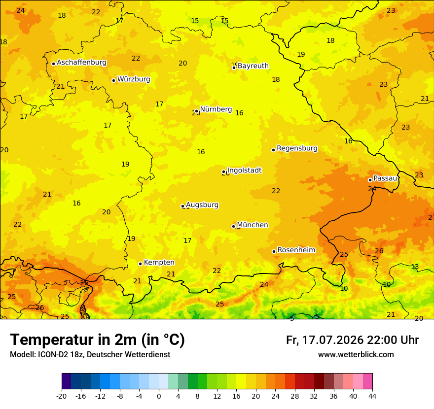 Temperatur