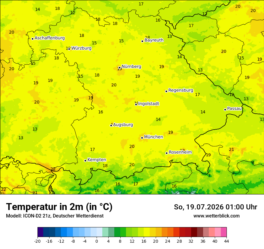 Temperatur