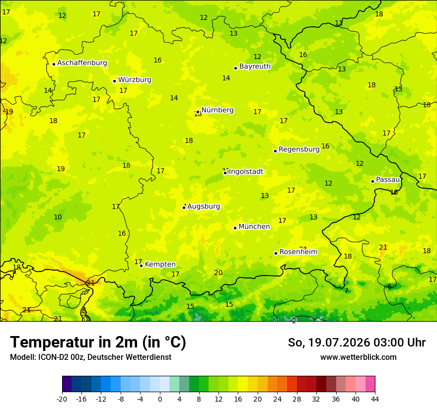 Temperatur