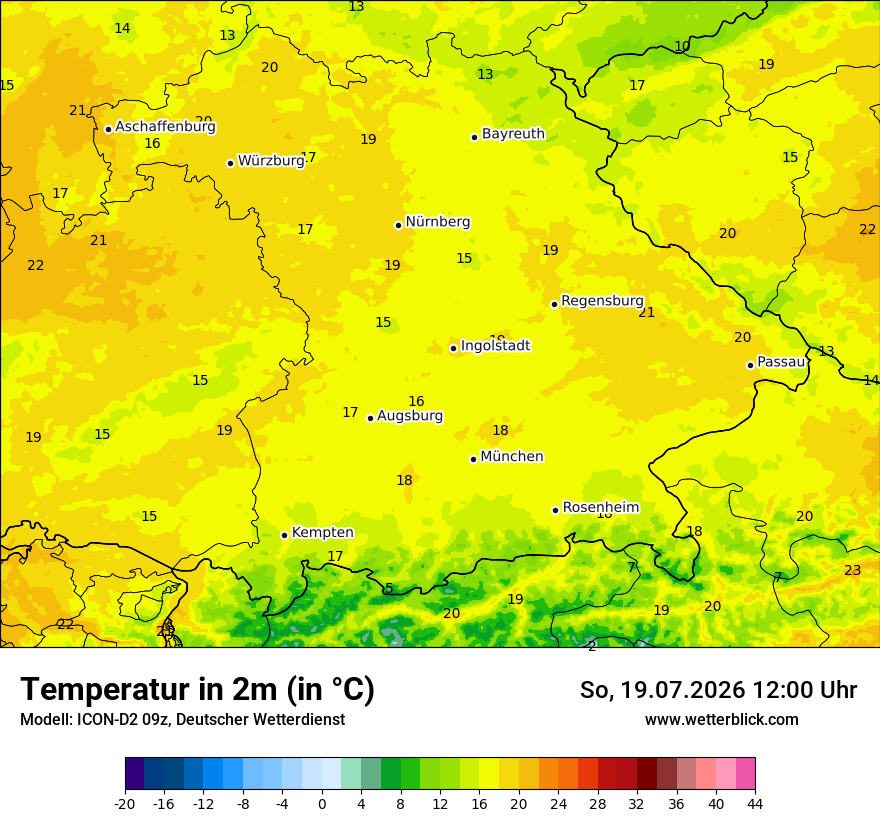 Temperatur